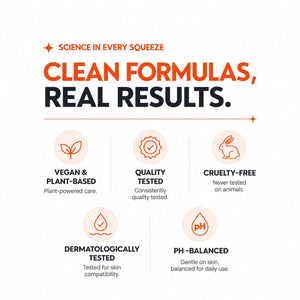 A marketing infographic for a skincare product with the headline 'CLEAN FORMULAS, REAL RESULTS.' and supporting claims: vegan & plant-based, quality tested, cruelty-free, dermatologically tested, and pH-balanced, shown on a light gray background with orange text and icons.